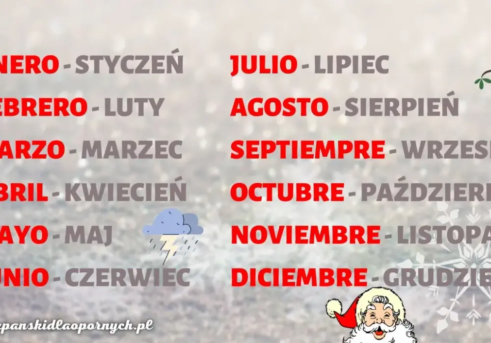 Dni tygodnia po hiszpańsku - wymowa i przykłady użycia