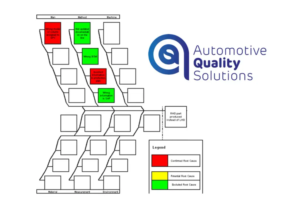 Diagram Ishikawy w edukacji - jak znaleźć przyczynę problemu?