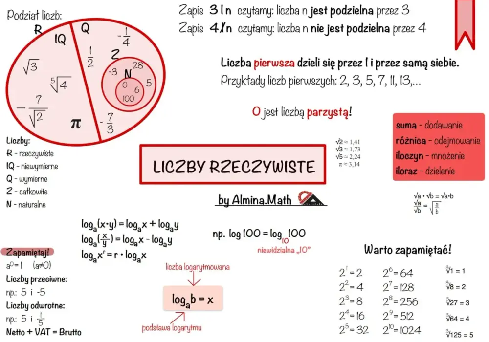 Analiza danych w matematyce - Jak czytać liczby?