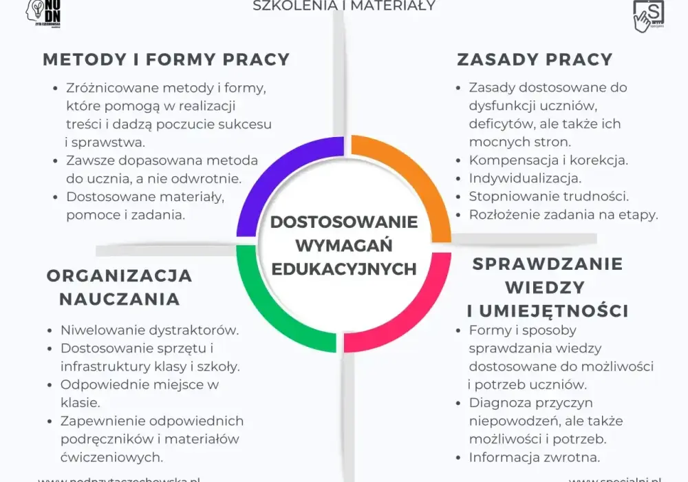 Ewaluacja w edukacji krok po kroku - od danych do zmian