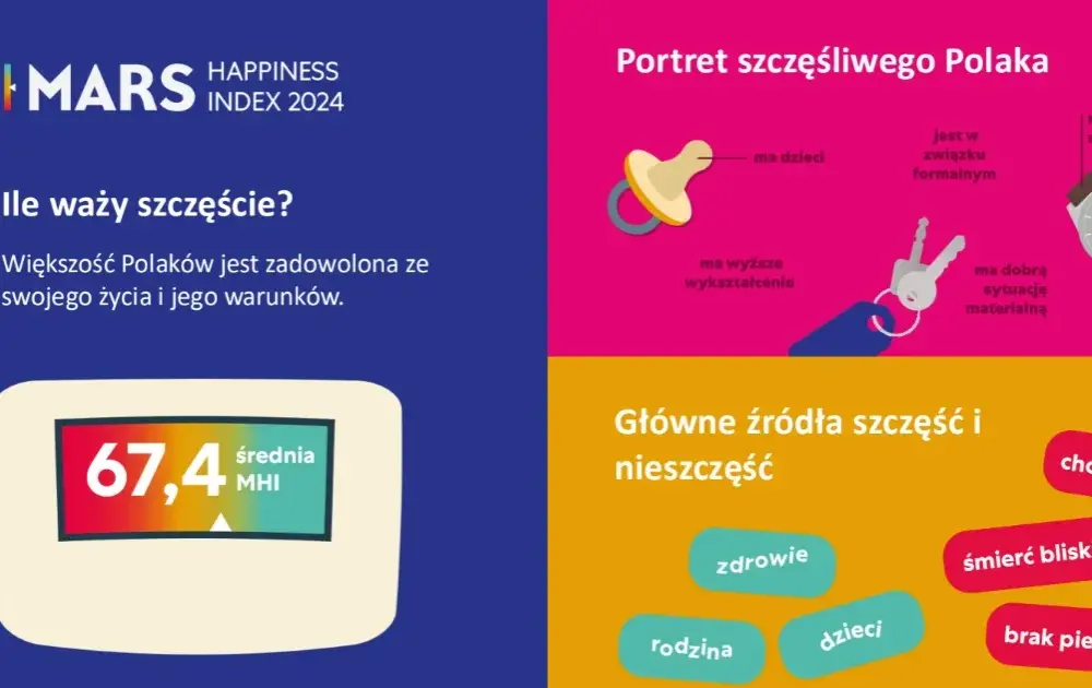 Czym jest szczęście dla człowieka? Analiza różnych perspektyw
