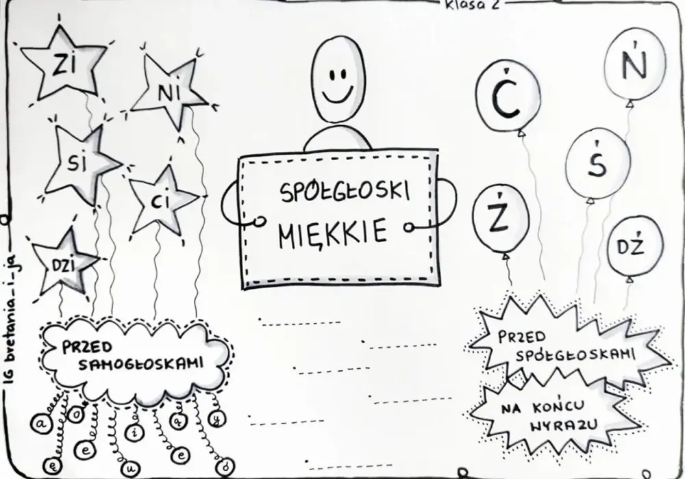 Spółgłoski miękkie - proste zasady wymowy i zapisu
