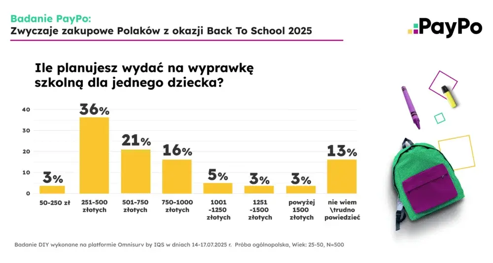 Co można kupić za stypendium szkolne? Ważne wydatki, które warto znać