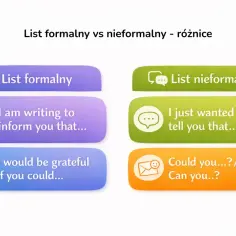 Porównanie zwrotów w liście formalnym i nieformalnym. "I am writing to inform you that..." vs "I just wanted to tell you that...".