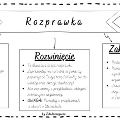Strona która sama pisze rozprawki – oszczędź czas i uniknij plagiatu