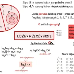 Diagram przedstawia podział liczb i podstawowe operacje matematyczne. To świetna **statystyka** wiedzy o liczbach.