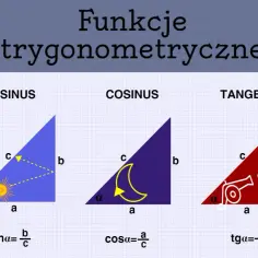 Ilustracja wyjaśnia podstawy trygonometrii: sinus, cosinus i tangens. Pokazuje wzory i przykłady z trójkątami.