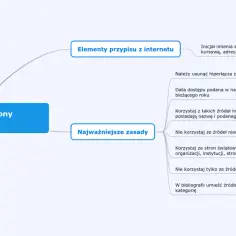 Jak zrobić przypis ze strony internetowej? Schemat przedstawia elementy przypisu i najważniejsze zasady tworzenia przypisów.