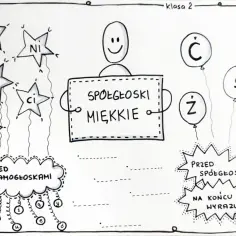 Gwiazdki z sylabami (zi, ni, si, ci, dzi) i balony z literami (ć, ż, ń, ś, dź) ilustrują spółgłoski miękkie.