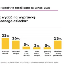 Co można kupić za stypendium szkolne? Ważne wydatki, które warto znać