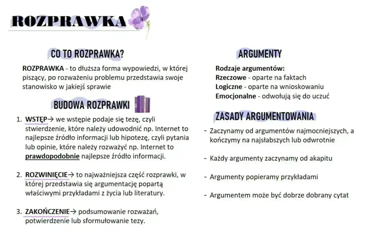 Przykładowa rozprawka: definicja, budowa (wstęp, rozwinięcie, zakończenie), rodzaje i zasady argumentowania.
