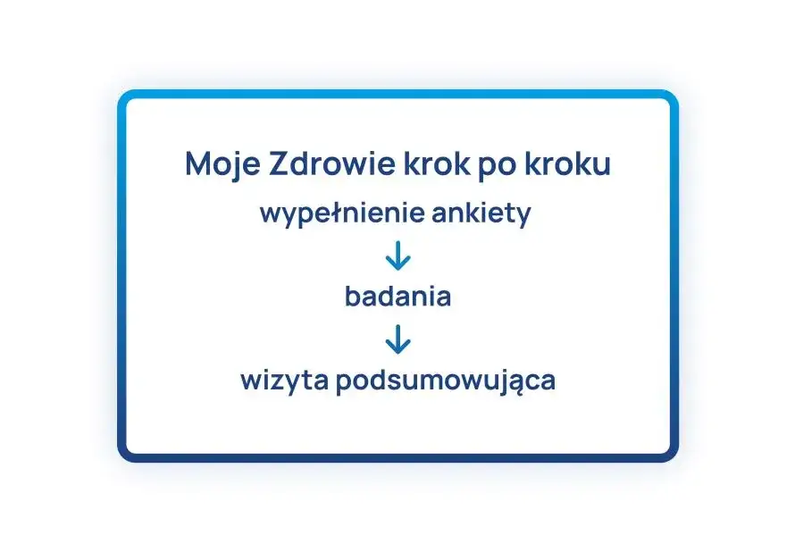 Zdjęcie Jak napisać program edukacyjny dla pacjenta, by poprawić jego zdrowie?