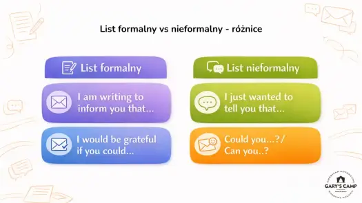Jak napisać dobry list po angielsku? Praktyczny poradnik