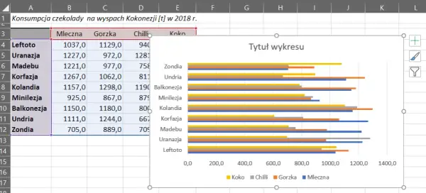 Jak połączyć dwa wykresy w Excelu i uniknąć typowych błędów