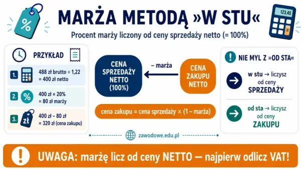 Marża brutto - Jak policzyć i odróżnić od narzutu?