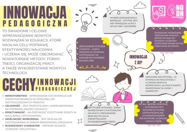 Wdrażanie planu edukacyjnego - Od pomysłu do efektu