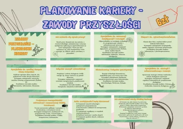 Zawody na K - Lista, opis i ścieżki kariery