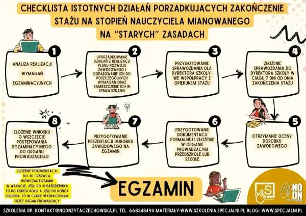 Analiza danych w edukacji - Jak zacząć i unikać błędów?