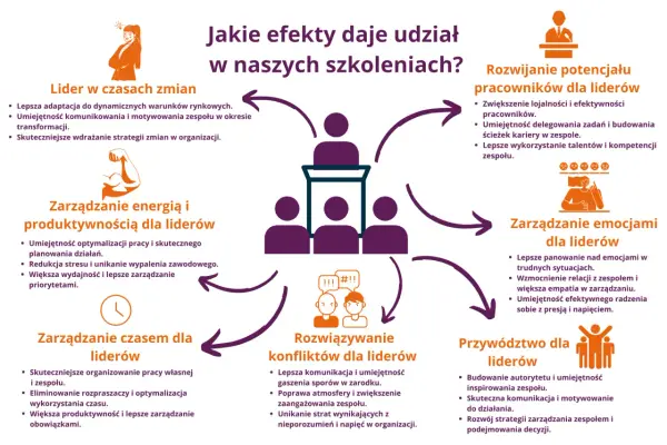 Cechy lidera - Jak naprawdę prowadzić i inspirować?