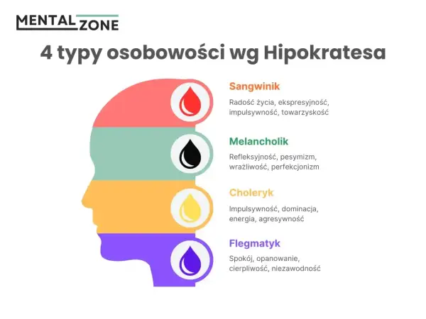 Temperament sangwiniczny - jak wykorzystać energię w nauce?