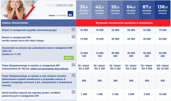 Czy ubezpieczenie szkolne obejmuje poza szkołą? Ważne fakty