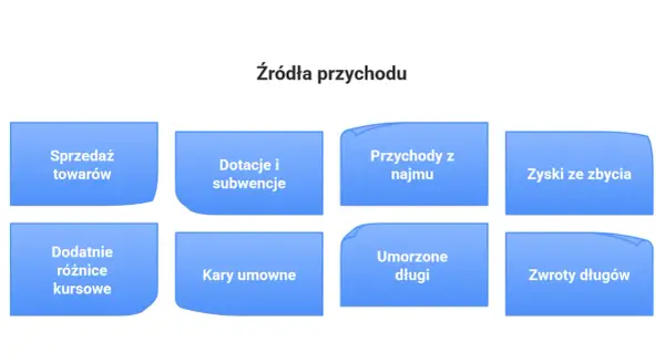 Przychód w matematyce - Jak liczyć i odróżnić od dochodu?