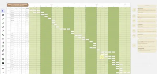 Wykres Gantta - Planuj bez chaosu i dowoź projekty na czas!