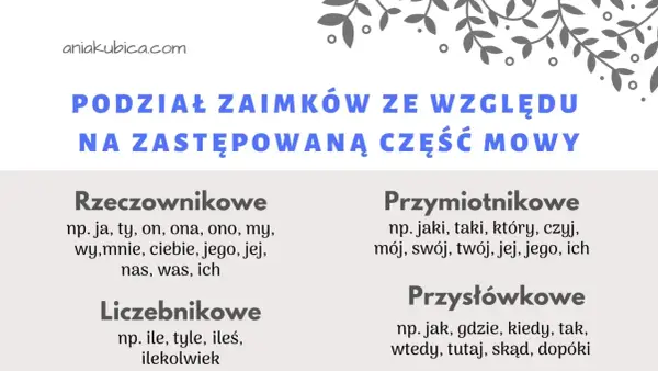 Przymiotnik pytania - Jaki, który, czyj? Rozpoznaj zaimki!