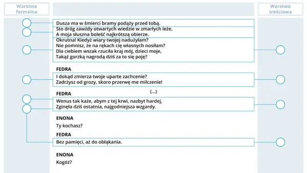 Cechy dramatu - jak rozpoznać i analizować? Poradnik