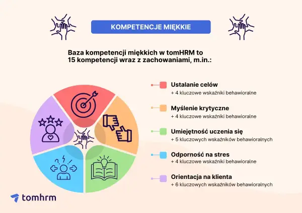 Kompetencje miękkie - Czym są i jak je rozwijać bez szkoleń?