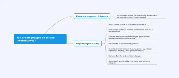 Przypisy w pracy - jak pisać, by tekst był wiarygodny?