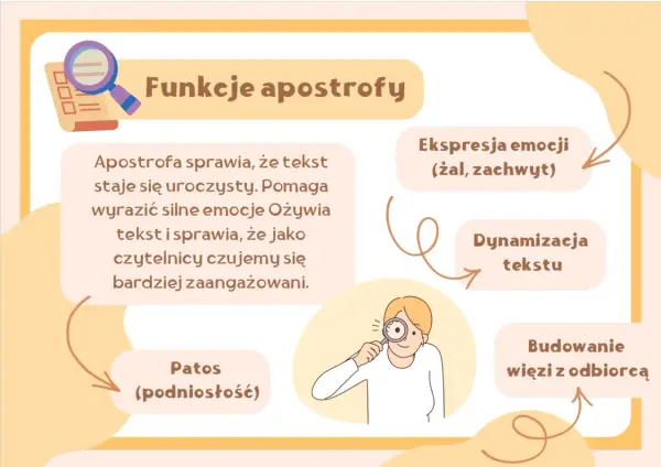 Apostrof czy apostrofa? Jak poprawnie używać apostrofu!