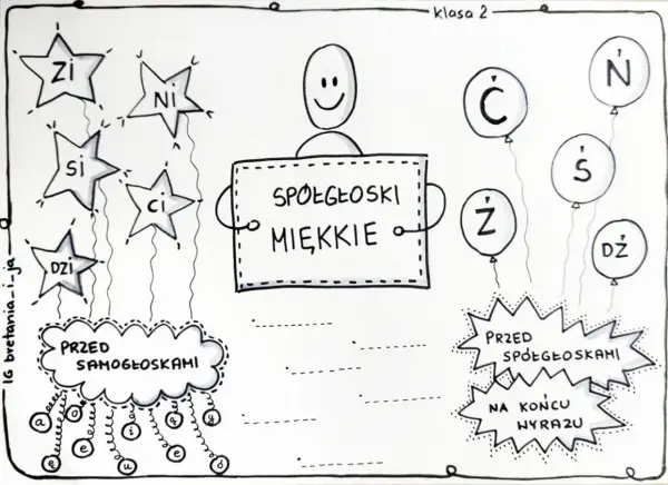 Spółgłoski miękkie - proste zasady wymowy i zapisu