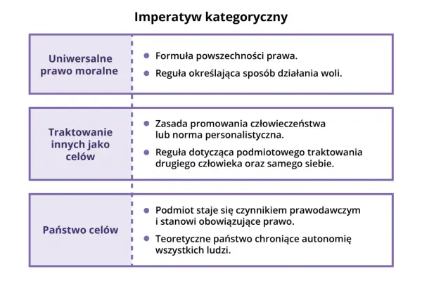Imperatyw kategoryczny Kanta - co to i jak stosować?