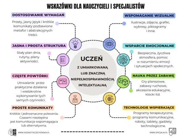 Checklista w nauce - Mniej chaosu, lepsze wyniki. Sprawdź!