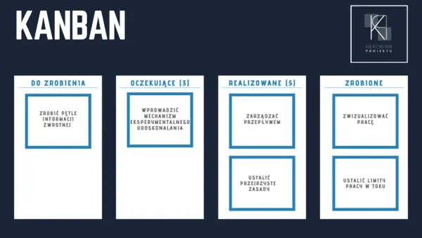 Kanban w edukacji - uporządkuj naukę i projekty!