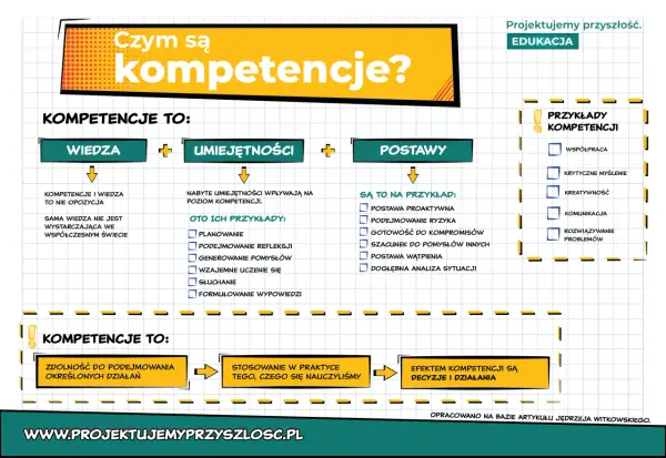 Miękkie kompetencje - Jak rozwijać je w szkole i pracy?