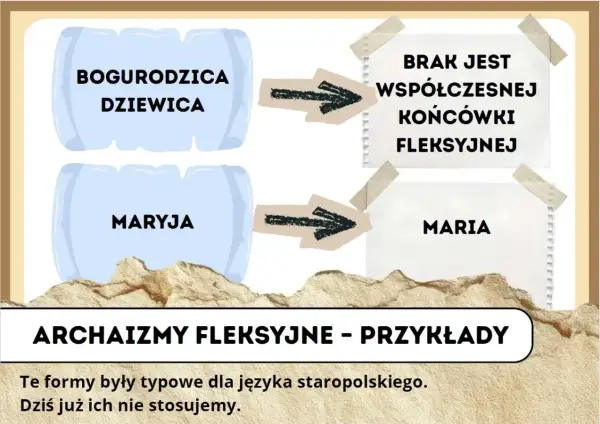 Bogurodzica - sens, znaczenie, archaizmy. Zrozum pieśń!