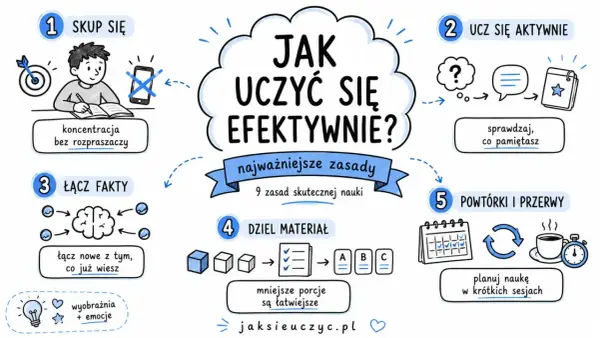 Myślenie empiryczne w edukacji - Jak uczyć i uczyć się lepiej?