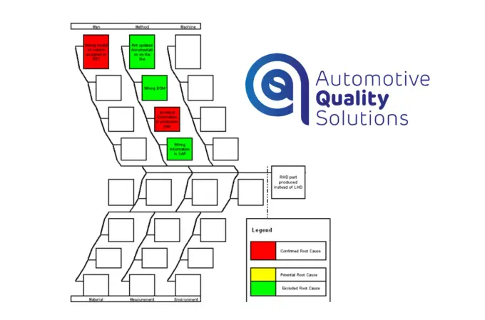 Diagram Ishikawy w edukacji - jak znaleźć przyczynę problemu?