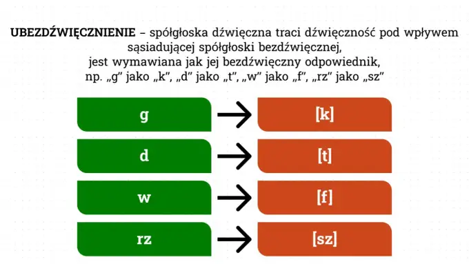 Głoski dźwięczne i bezdźwięczne - jak je rozpoznać?