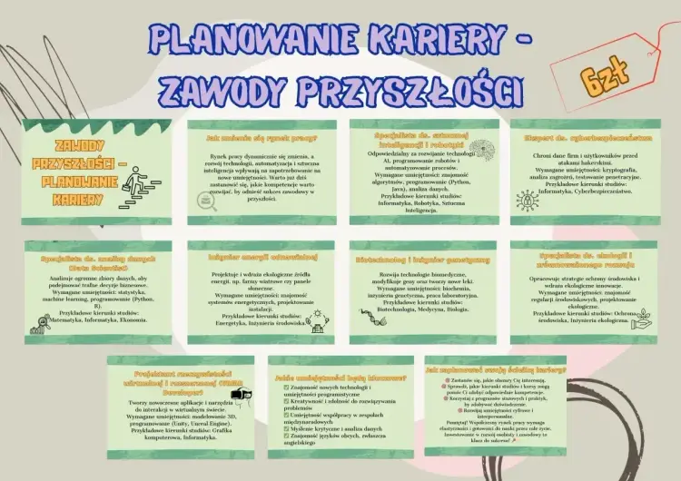 Zawody na K - Lista, opis i ścieżki kariery